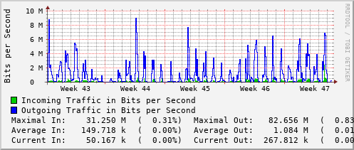 monthly-graph