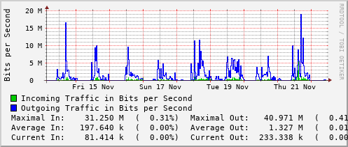 weekly-graph