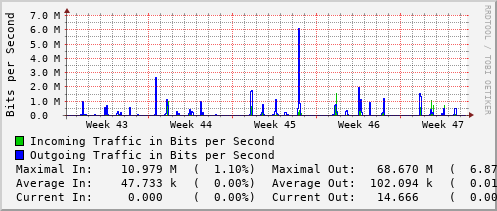 monthly-graph