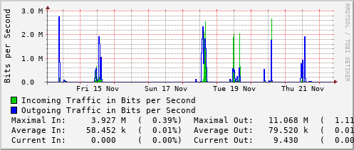 weekly-graph