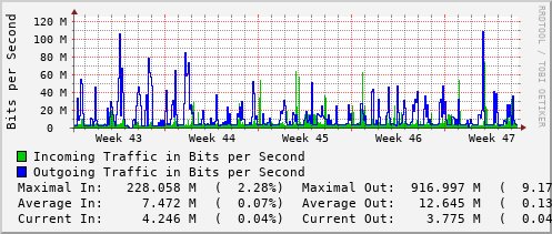 monthly-graph