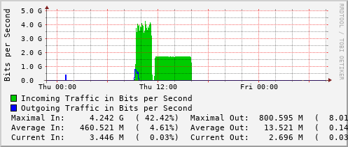 daily-graph