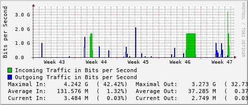 monthly-graph