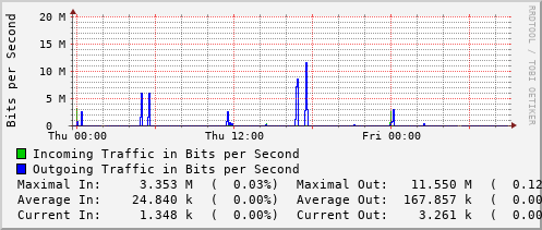 daily-graph