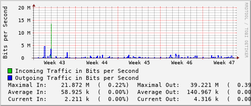 monthly-graph