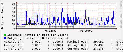 daily-graph