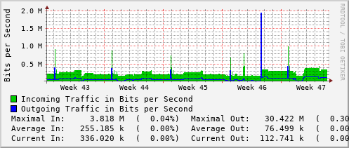 monthly-graph