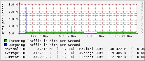 weekly-graph