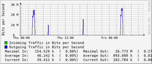 daily-graph