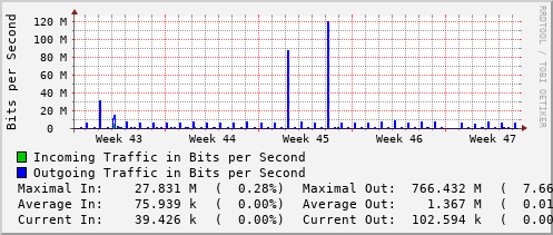 monthly-graph