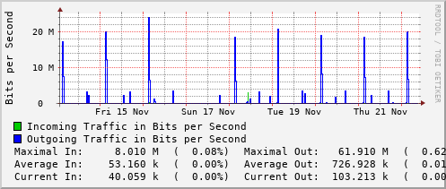 weekly-graph