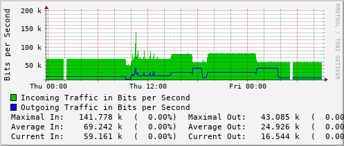 daily-graph