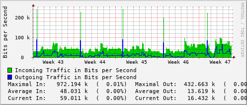 monthly-graph