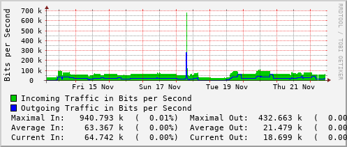 weekly-graph