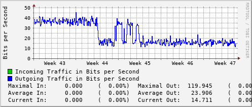 monthly-graph