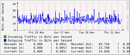 weekly-graph