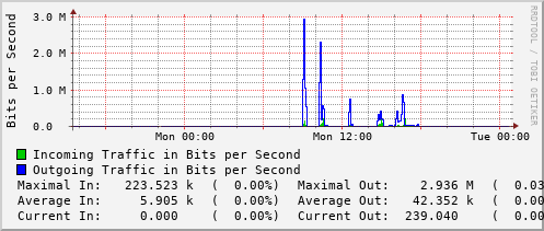 daily-graph