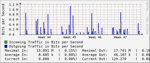 monthly-graph