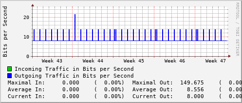 monthly-graph