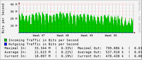 monthly-graph