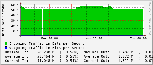 daily-graph