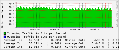 monthly-graph