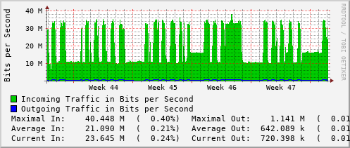 monthly-graph