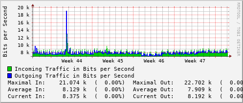 monthly-graph