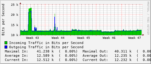 monthly-graph