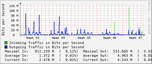 monthly-graph