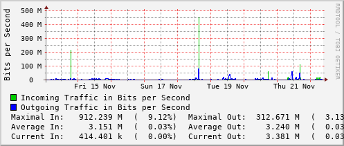 weekly-graph