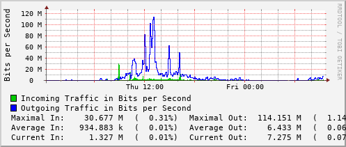 daily-graph