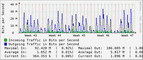 monthly-graph