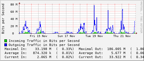 weekly-graph