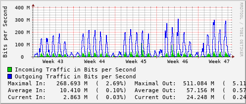 monthly-graph