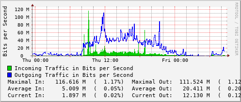 daily-graph