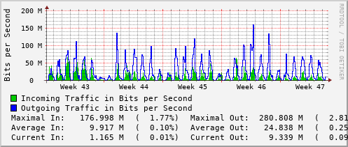 monthly-graph