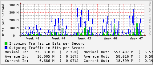 monthly-graph