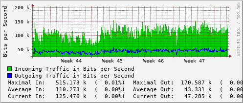 monthly-graph