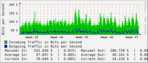 monthly-graph