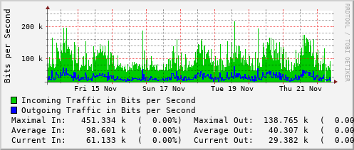 weekly-graph