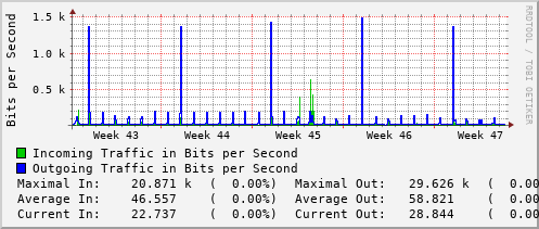 monthly-graph