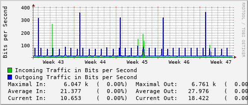 monthly-graph