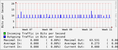 monthly-graph