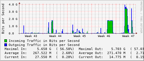 monthly-graph