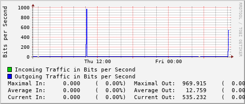 daily-graph