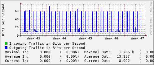 monthly-graph