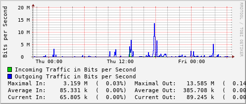 daily-graph