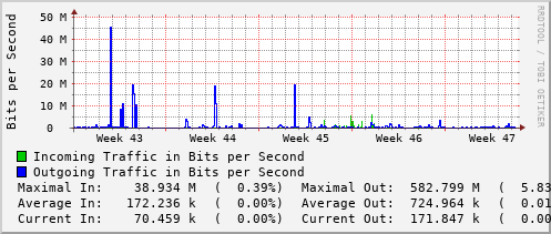 monthly-graph