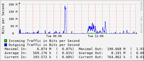 daily-graph